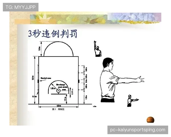 篮球规则中三秒违例的具体判定标准是什么？