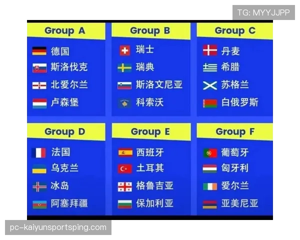 2026世界杯48队12个小组赛制怎么分组对阵