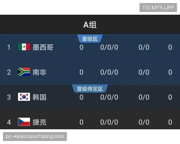 2026世界杯最新出线席位怎么分